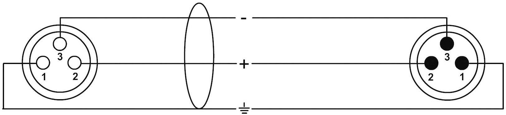 Diagramme d'un connecteur : À gauche trois broches, numérotées de 1 à 3, à droite quatre broches, numérotées de 1 à 3, avec un symbole de mise à la terre en bas.