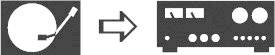 Un tourne-disque pointe vers un amplificateur, symbolisant le lien entre la source audio et l'amplification sonore.