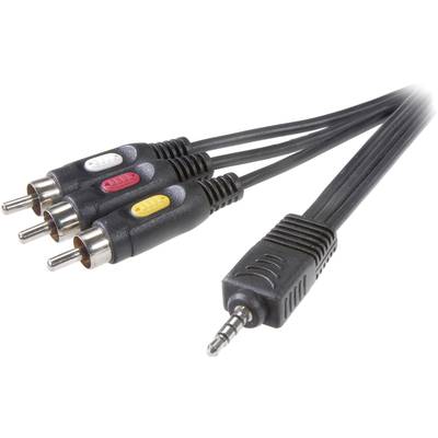 Plusieurs fiches RCA rouge, blanc et jaune, connectées à une fiche jack de 3,5 mm.