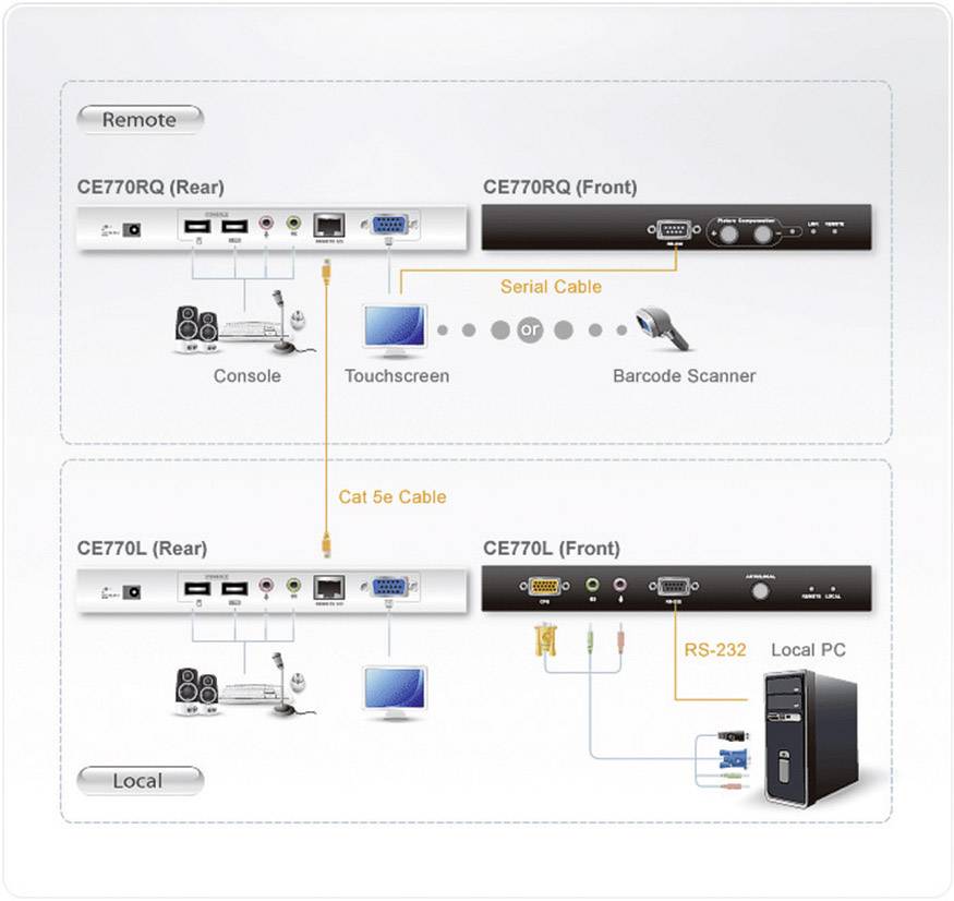 ATEN CE770-AT-G VGA, jack, USB 2.0 câble réseau RJ45 300 m-6