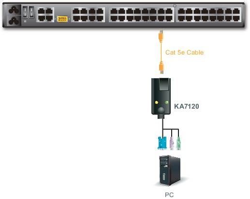 ATEN KA7120 PS/2 Module CPU pour switch KVM HiRes (50 mètres)-2