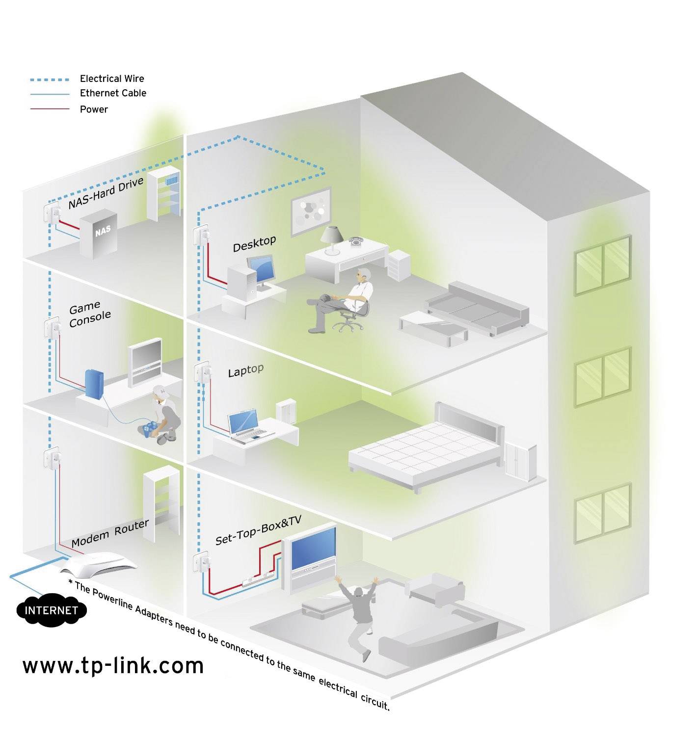 TP-Link TL-PA4010P KIT V5 Adaptateur réseau CPL 600 Mbit/s Ethernet/LAN Blanc 2 piece(s)-4