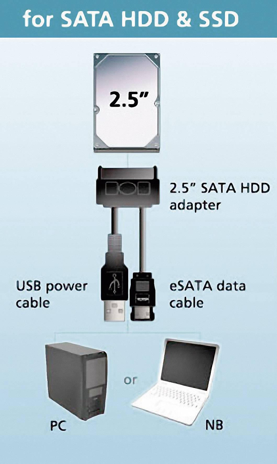 Le diagramme montre le raccordement d'un disque dur/SSD SATA 2,5" à un PC ou un ordinateur portable via un câble d'alimentation USB et un câble de données eSATA avec adaptateur.