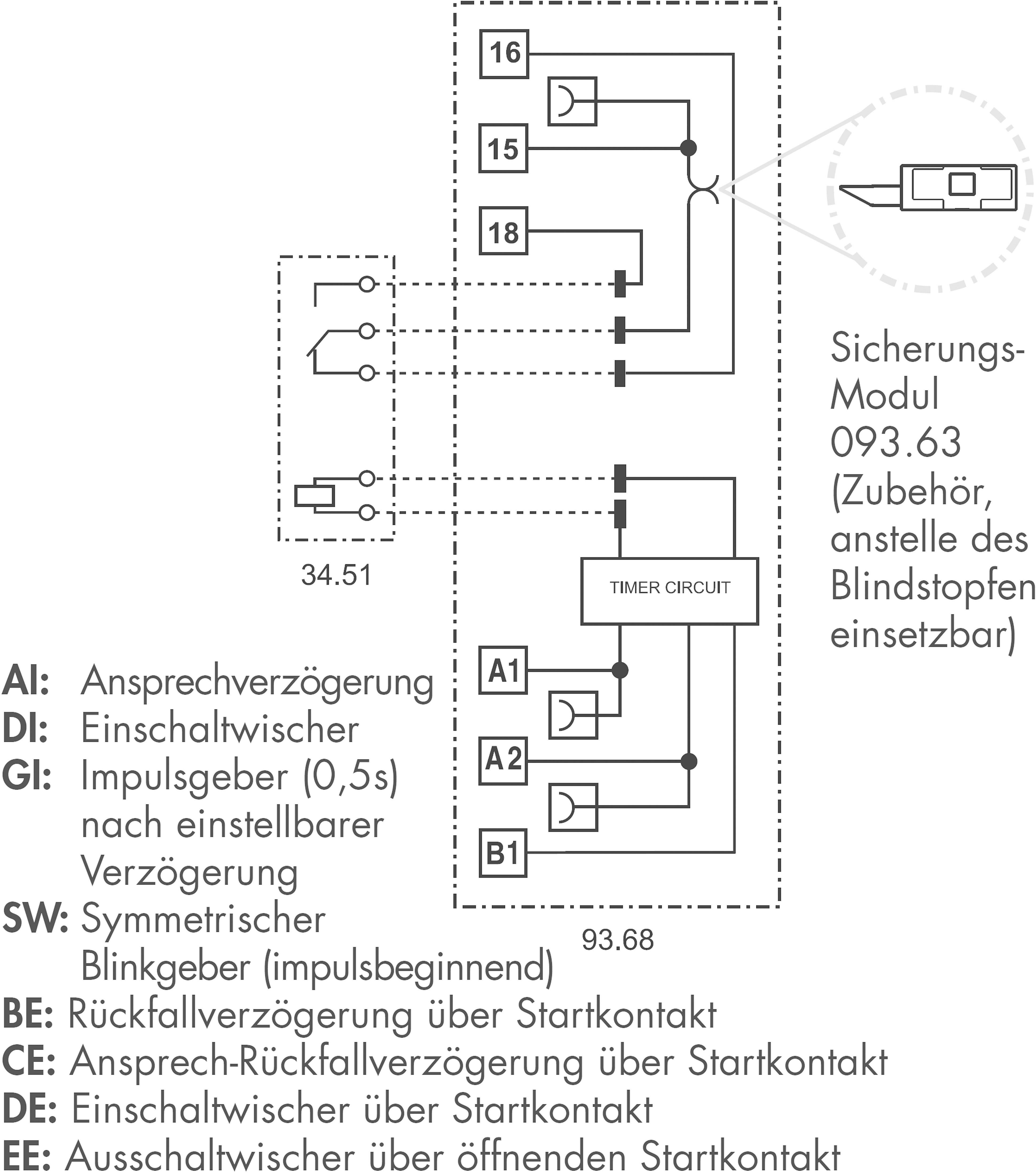 Schéma de circuit d'un module de sécurité. Présente les composants : Circuit de temporisation, Générateur de clignotement symétrique, divers délais et connexions. À gauche, les caractéristiques des délais sont expliquées.