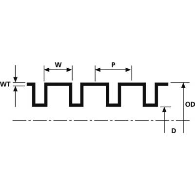 Coupe transversale d'une structure métallique sinusoïdale avec indication des dimensions : WT (épaisseur du matériau), W (largeur de l'onde), P (pas), OD (diamètre externe), D (hauteur).