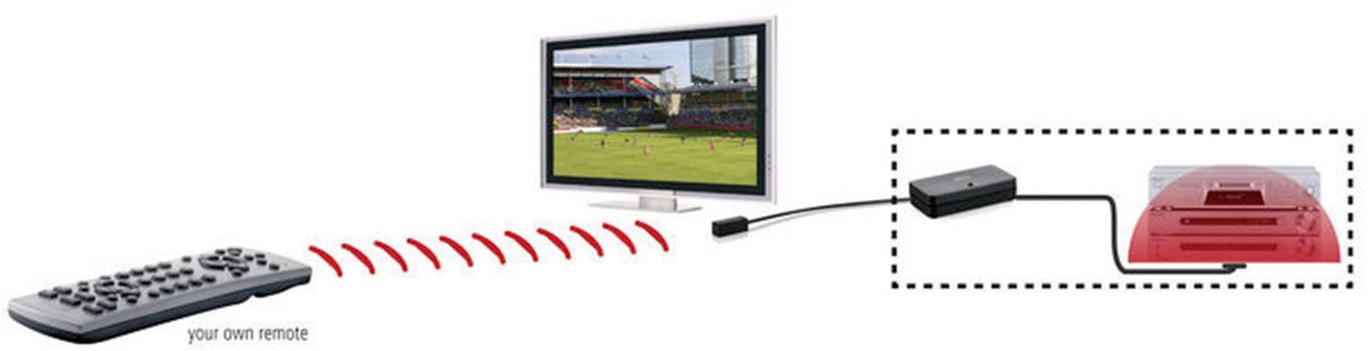 Marmitek Invisible Control 6 XTRA Rallonge IR noir-2