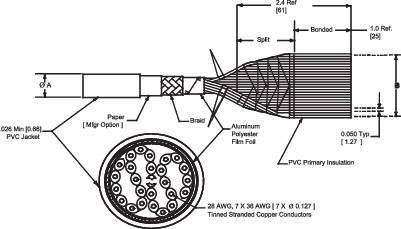 Dessin technique d'un câble multibrins en vue de dessus. Montre un revêtement en PVC, une feuille d'aluminium et des conducteurs torsadés en cuivre.