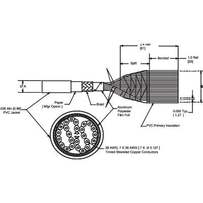 Dessin technique d'un câble multibrins en vue de dessus. Montre un revêtement en PVC, une feuille d'aluminium et des conducteurs torsadés en cuivre.