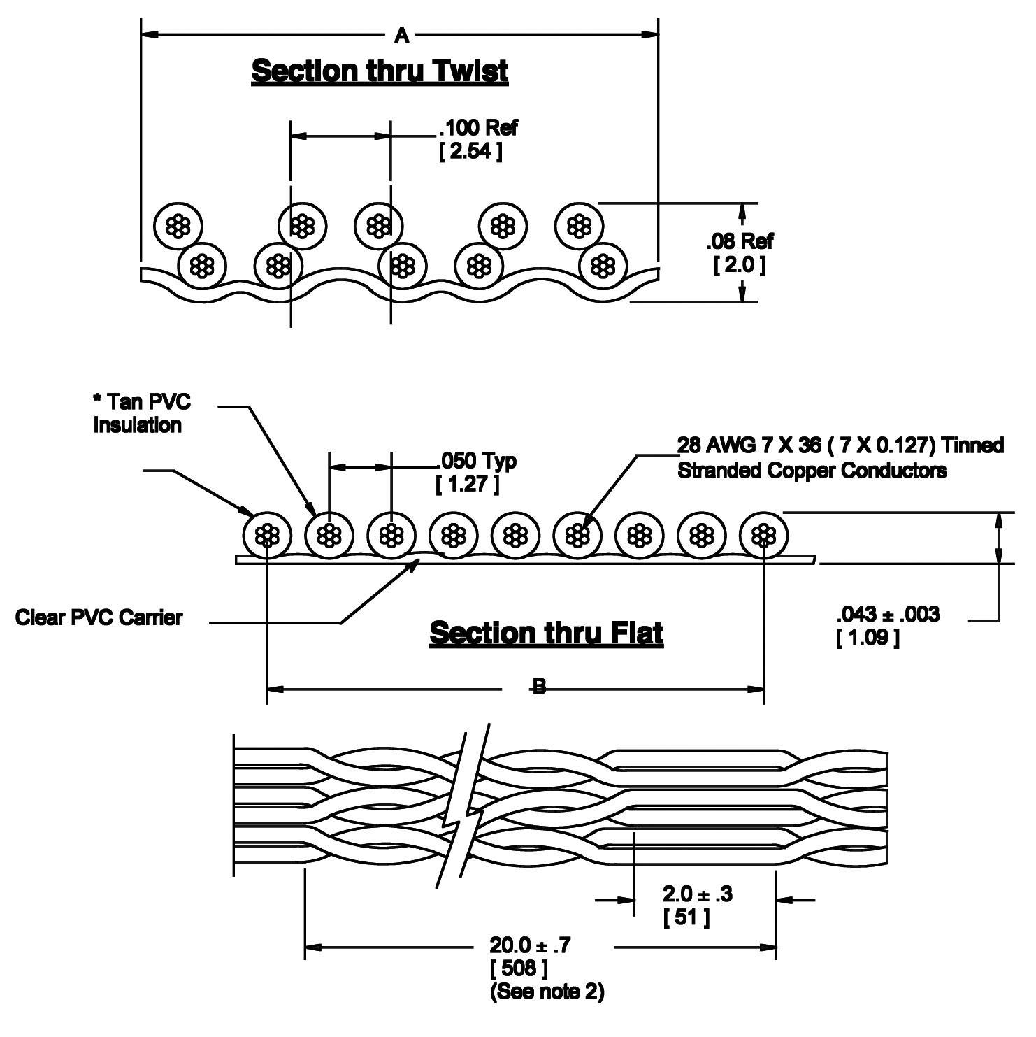 'Diagramme d'un câble plat avec des détails de fils et d'isolation. Montre des coupes transversales des torsades et des zones planes.'