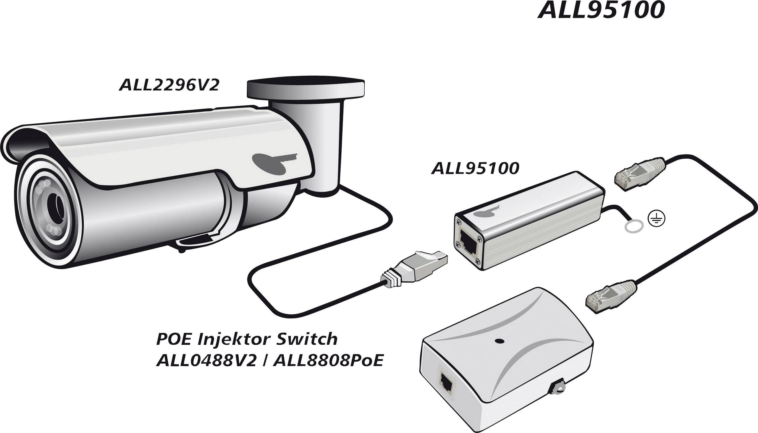 Caméra connectée avec câble (ALL2296V2) et injecteur PoE (ALL95100), reliés à un commutateur (ALL0488V2 / ALL8088PoE). Solution de montage et de réseau.