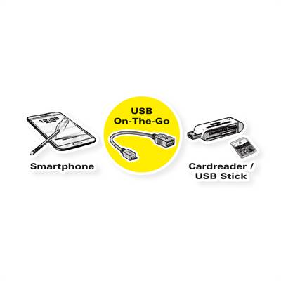 VALUE Adaptateur USB 3.2 Gen 2, USB type C - C, M/F, 90°, noir - SECOMP  France