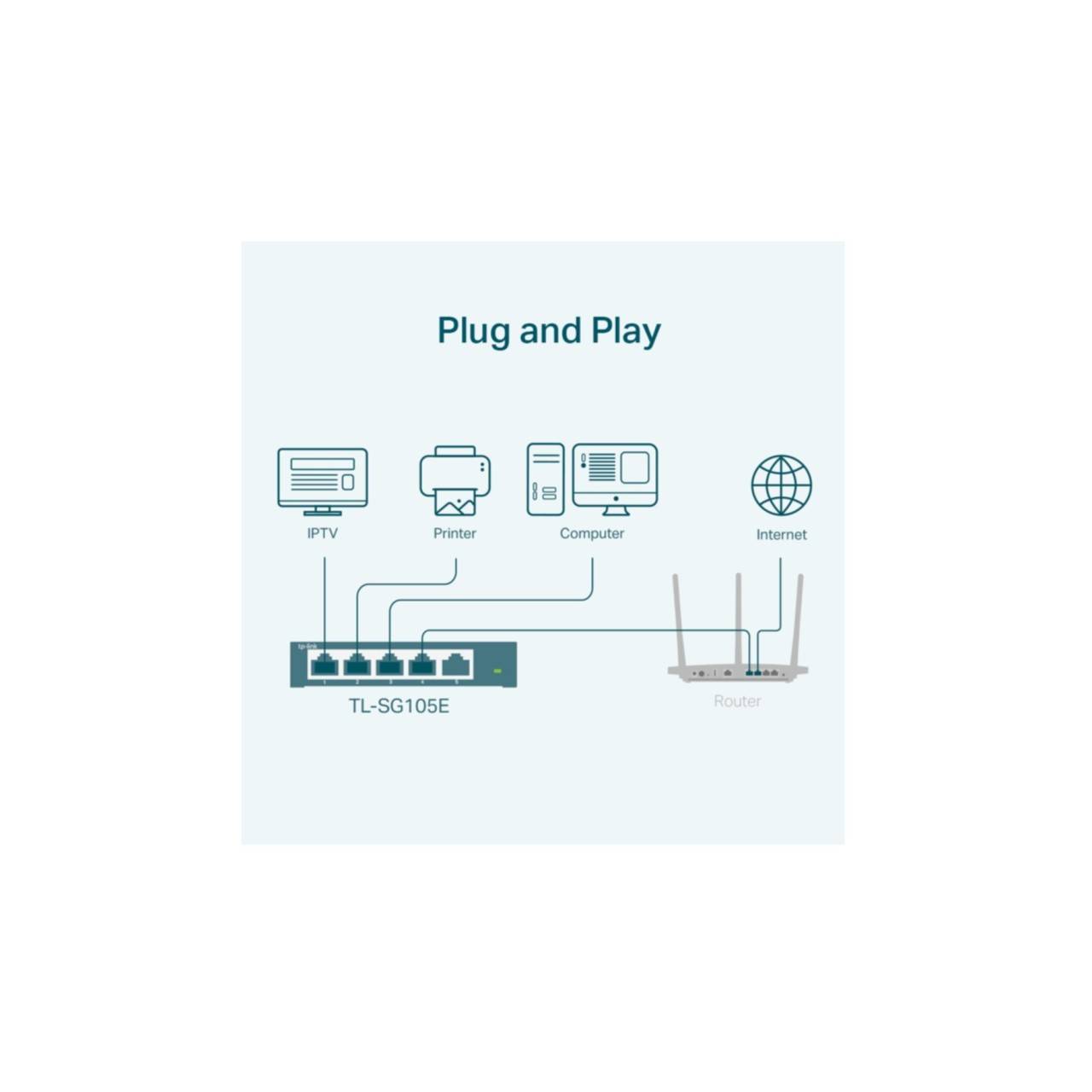 TP-Link TL-SG105E, Géré, L2, Gigabit Ethernet (10/100/1000)-2