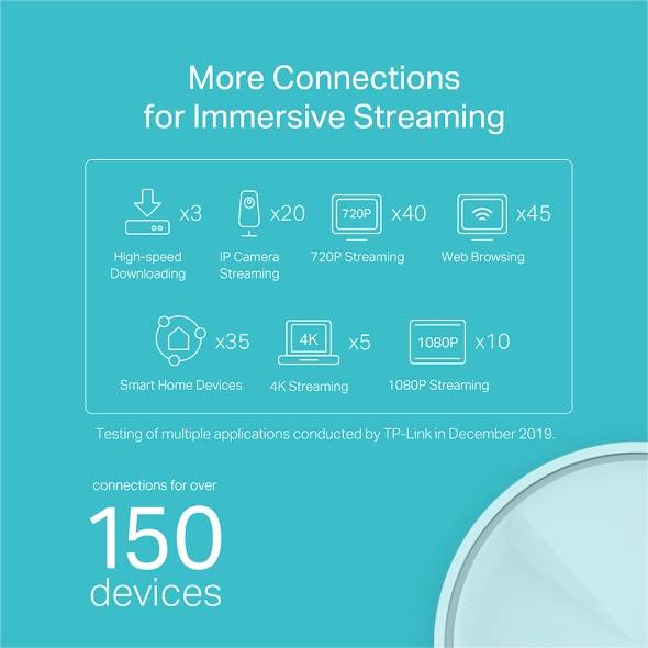 TP-Link Deco X20 (1-pack) Bi-bande (2,4 GHz / 5 GHz) Wi-Fi 5 (802.11ac) Blanc 2 Interne-4