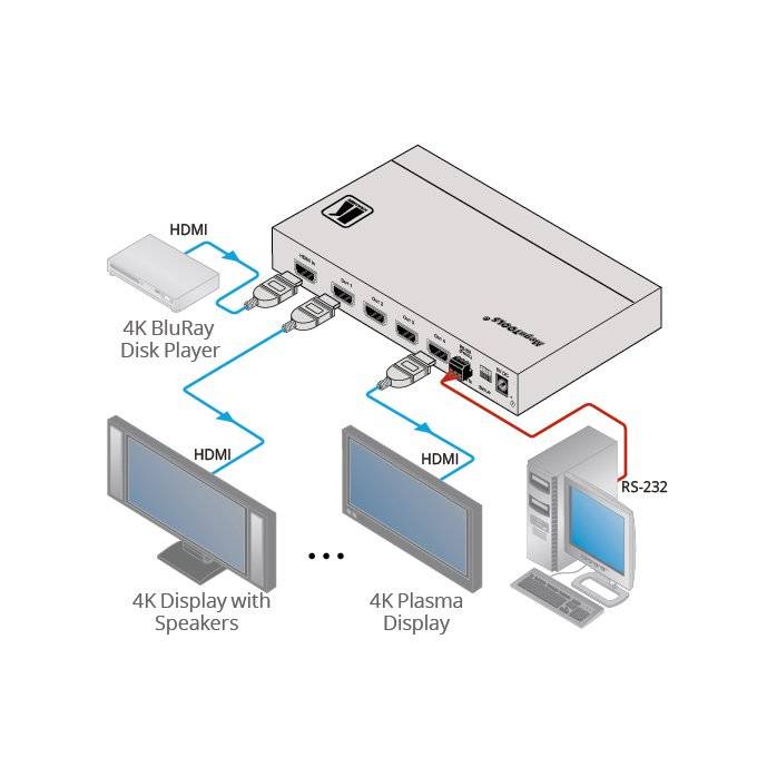 Kramer 4K HDMI Distribution Amplifier with HDCP2.2 and HDMI2.0 supp-1