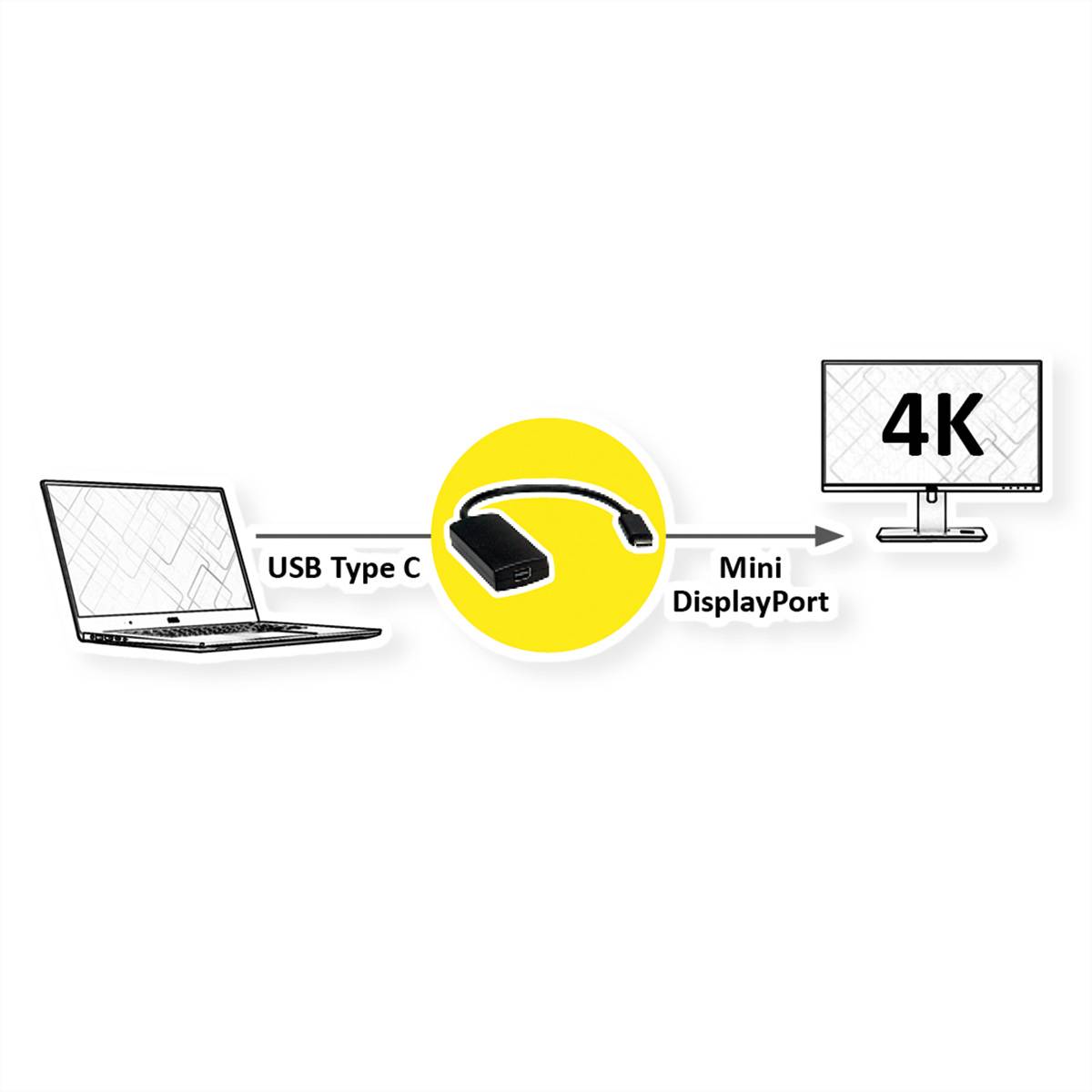 VALUE Adaptateur USB 3.2 Gen 2 type C - Mini DisplayPort, v1.2, noir-1