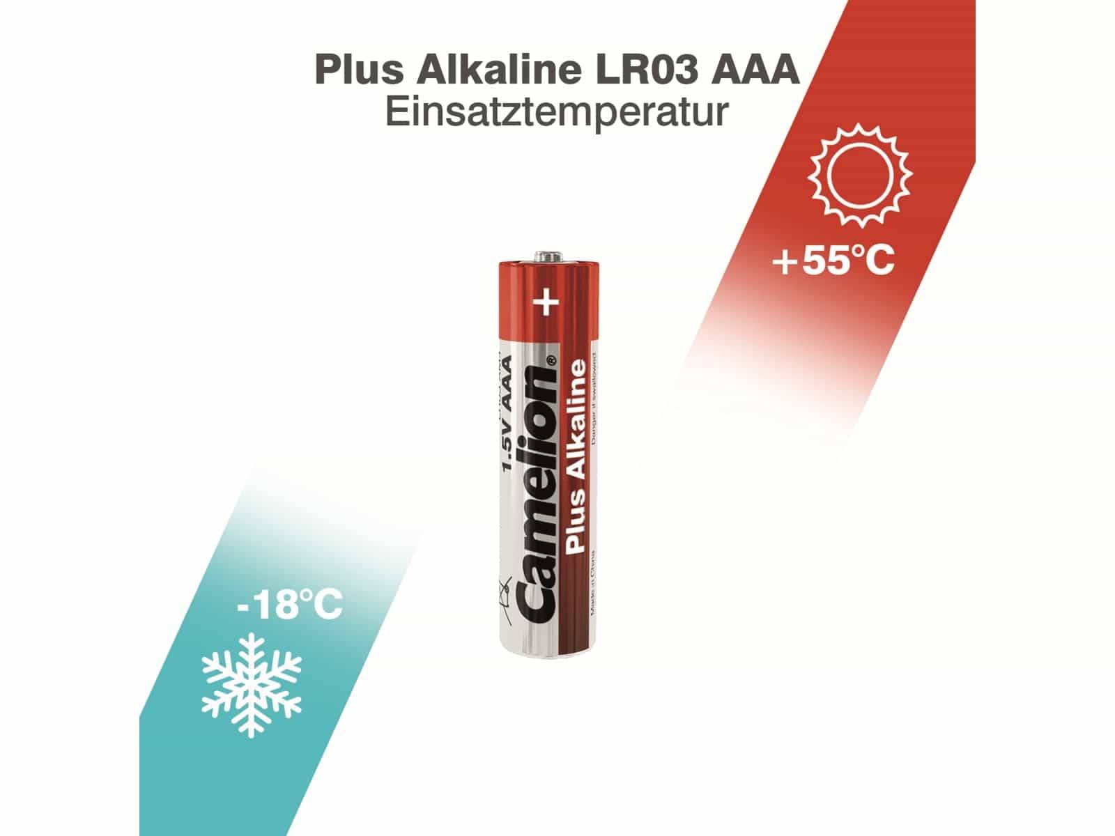 Image du symbole pour Pile LR3 (AAA) alcaline(s) Camelion Plus LR03 1250 mAh 1.5 V 10 pc(s)