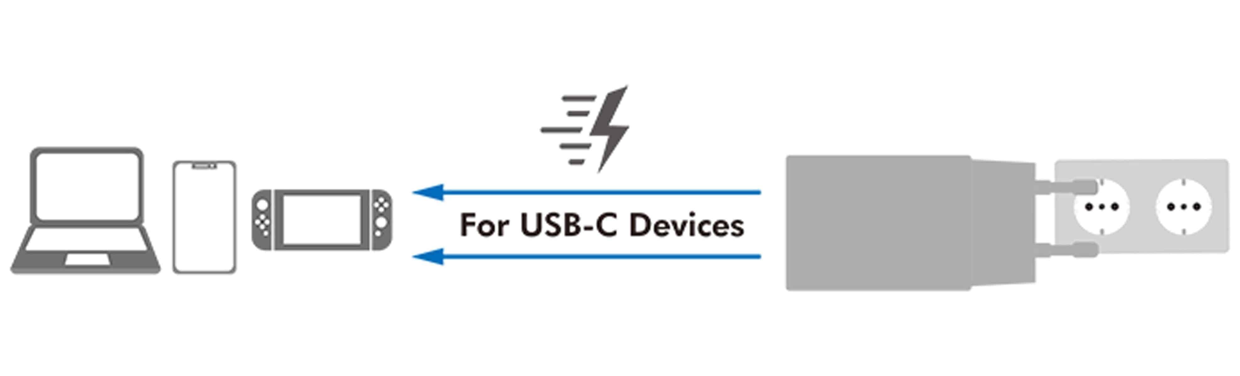 Image du symbole pour LogiLink PA0231 Chargeur USB blanc pour prise murale USB Power Delivery (USB-PD)