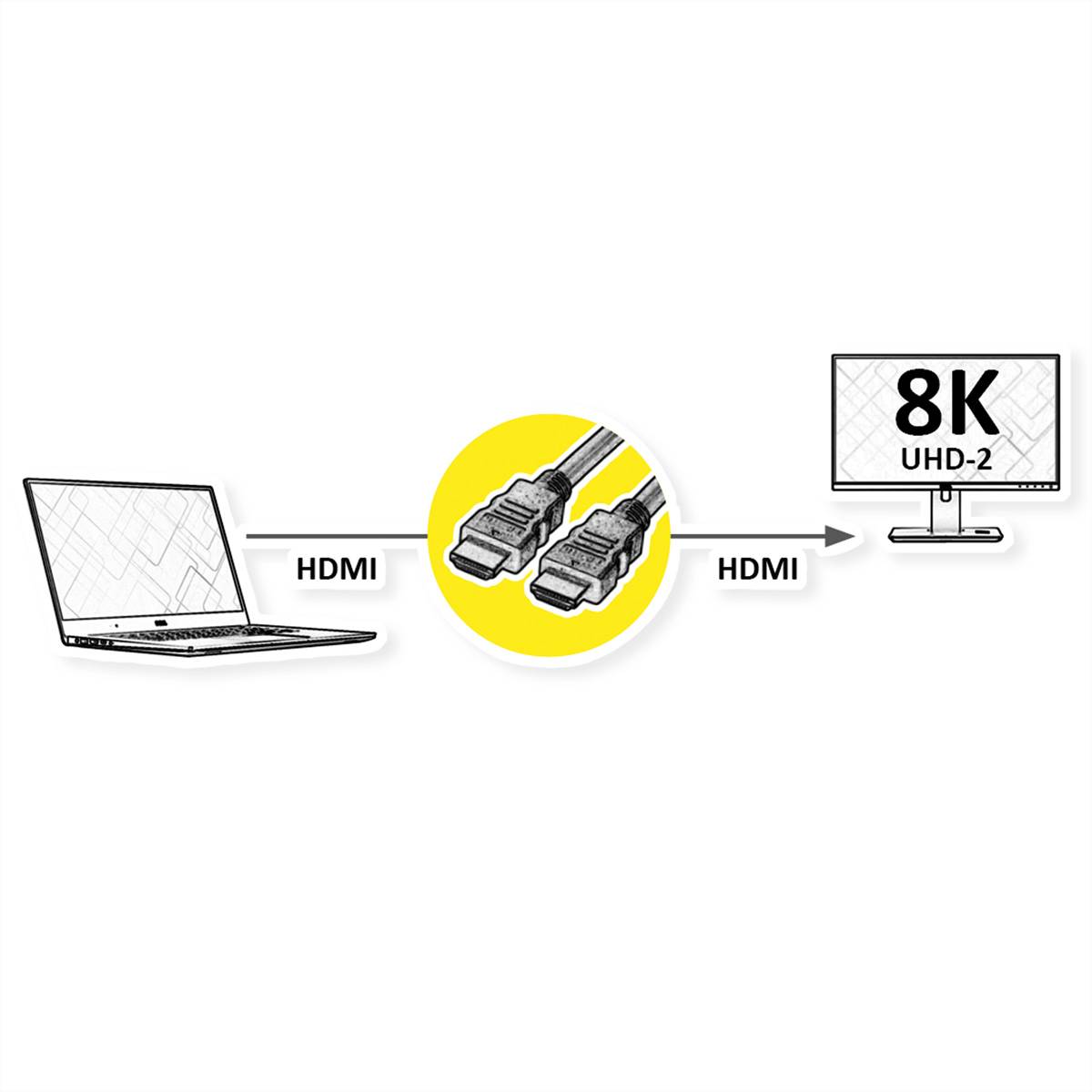 VALUE Câble HDMI 8K avec Ethernet, M/M, noir, 5 m-1