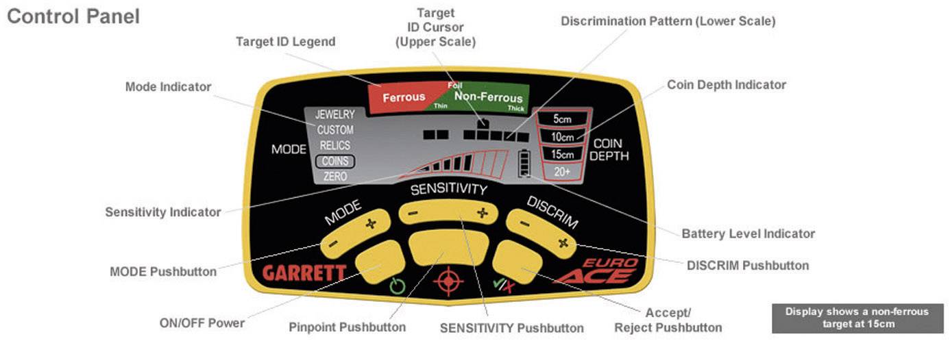 Détecteur de métaux Garrett Euro Ace Package-17
