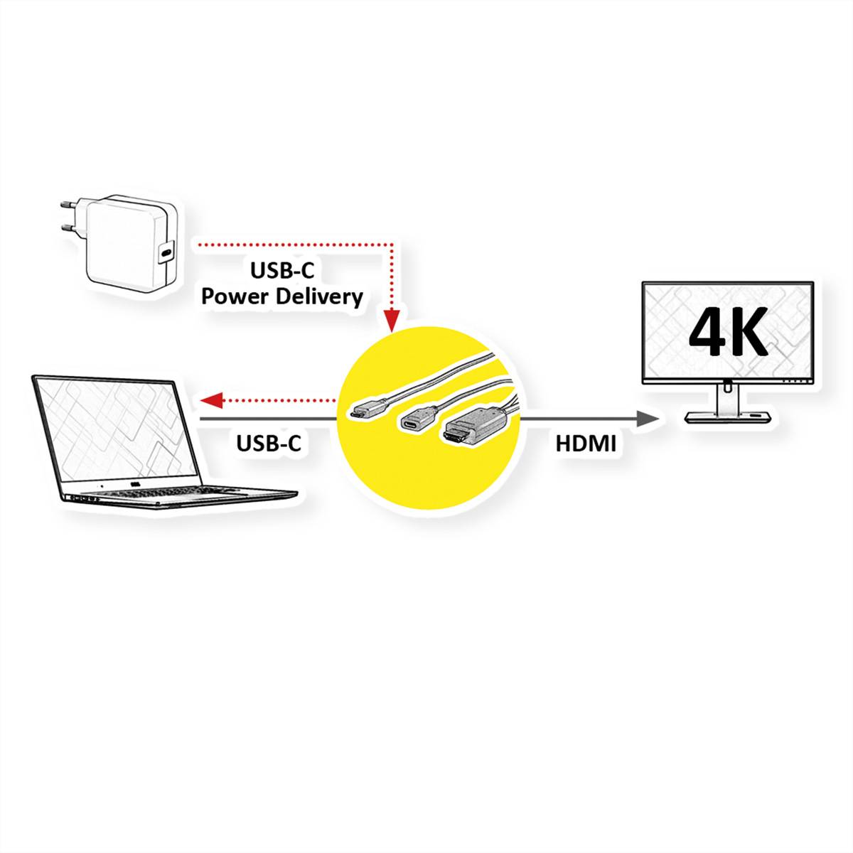 ROLINE USB Typ C - HDMI + USB C (PD) Adapterkabel, ST/ST+BU, 1 m-1