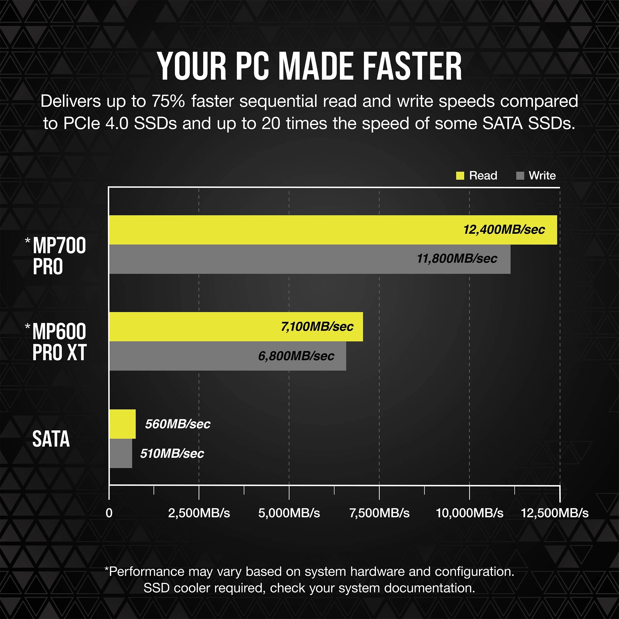 Corsair MP700 PRO, 1 To, M.2-2