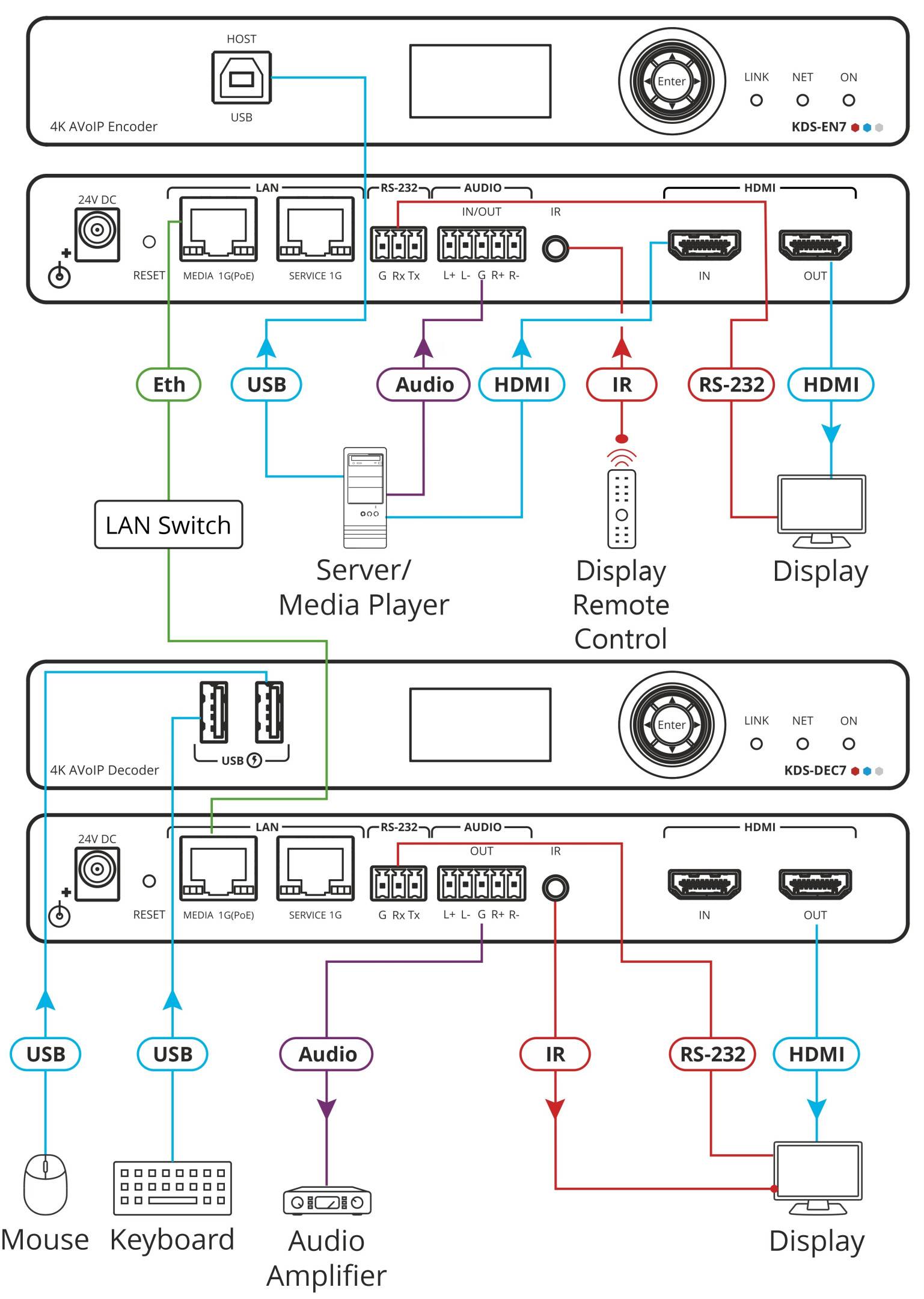 Kramer 1G 4K@60 4:2:0 Decoder of KDS-6X product family-3