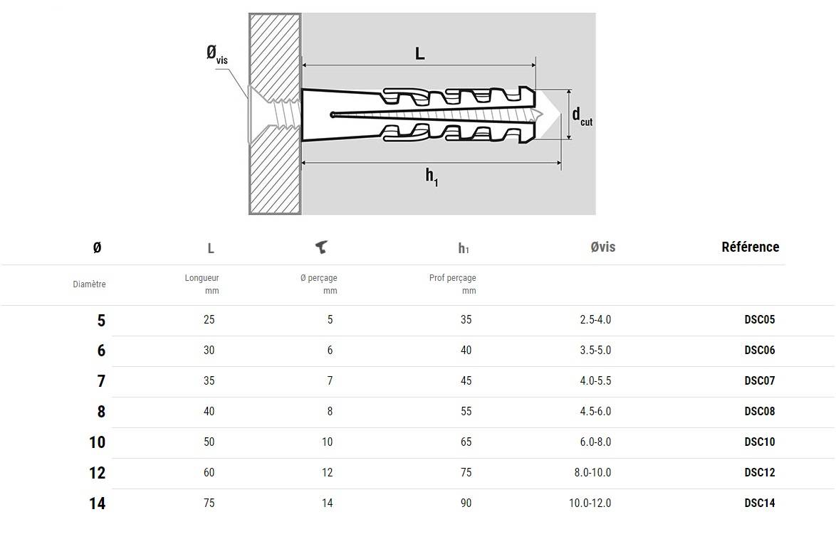Chevilles 100pourcent nylon sans collerette - SCELL-IT diam10 x 50 mm Vendu par 50 Pièces-1