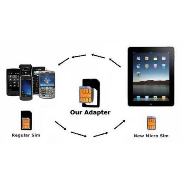Adaptateur Carte Sim Pour Micro Sim Smartphone Android Tablette Ipad Format Sim YONIS