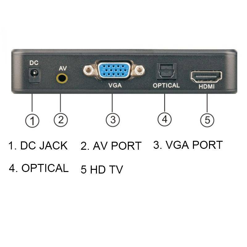 Mini Lecteur Multimédia Full HD 1080P HDd Carte SD USB Sortie HDMI Vga ROM 8 Go YONIS-1