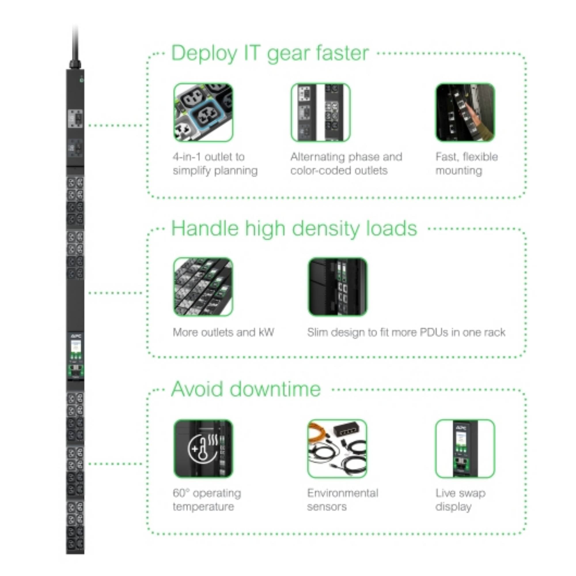 APC by Schneider Electric APDU10250SM USV-3