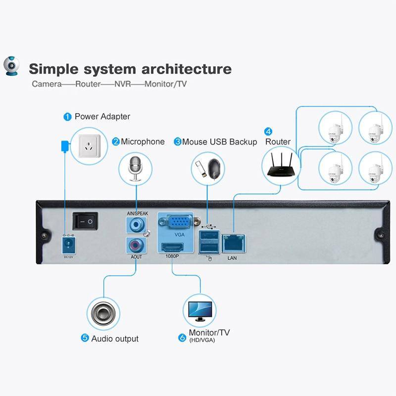 Camera Surveillance 960P WiFi PTZ 360° Rotation Vision Nocturne 150m - Yonis-1