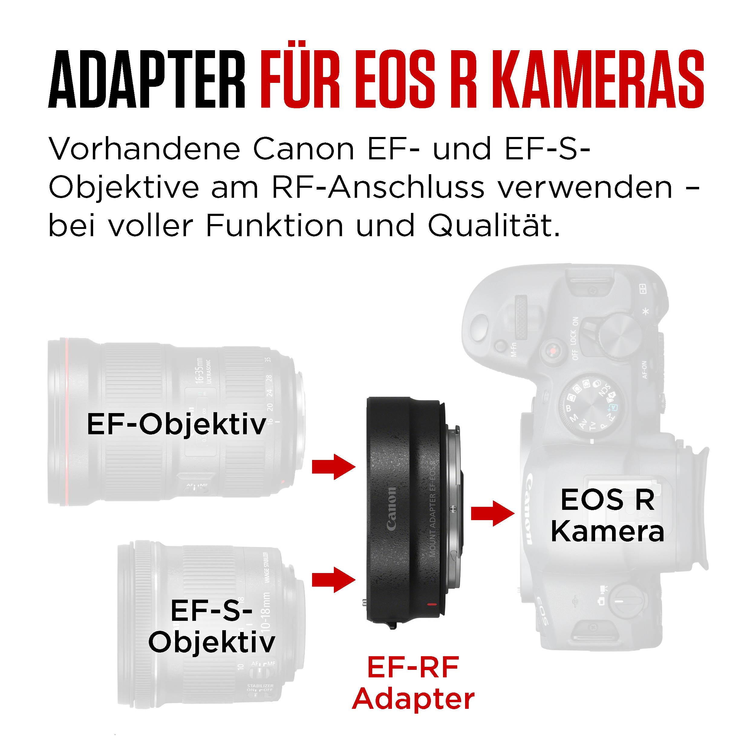 Canon Canon Mount Adapter - Objektivadapter Canon EF Bague d'adaptation-3