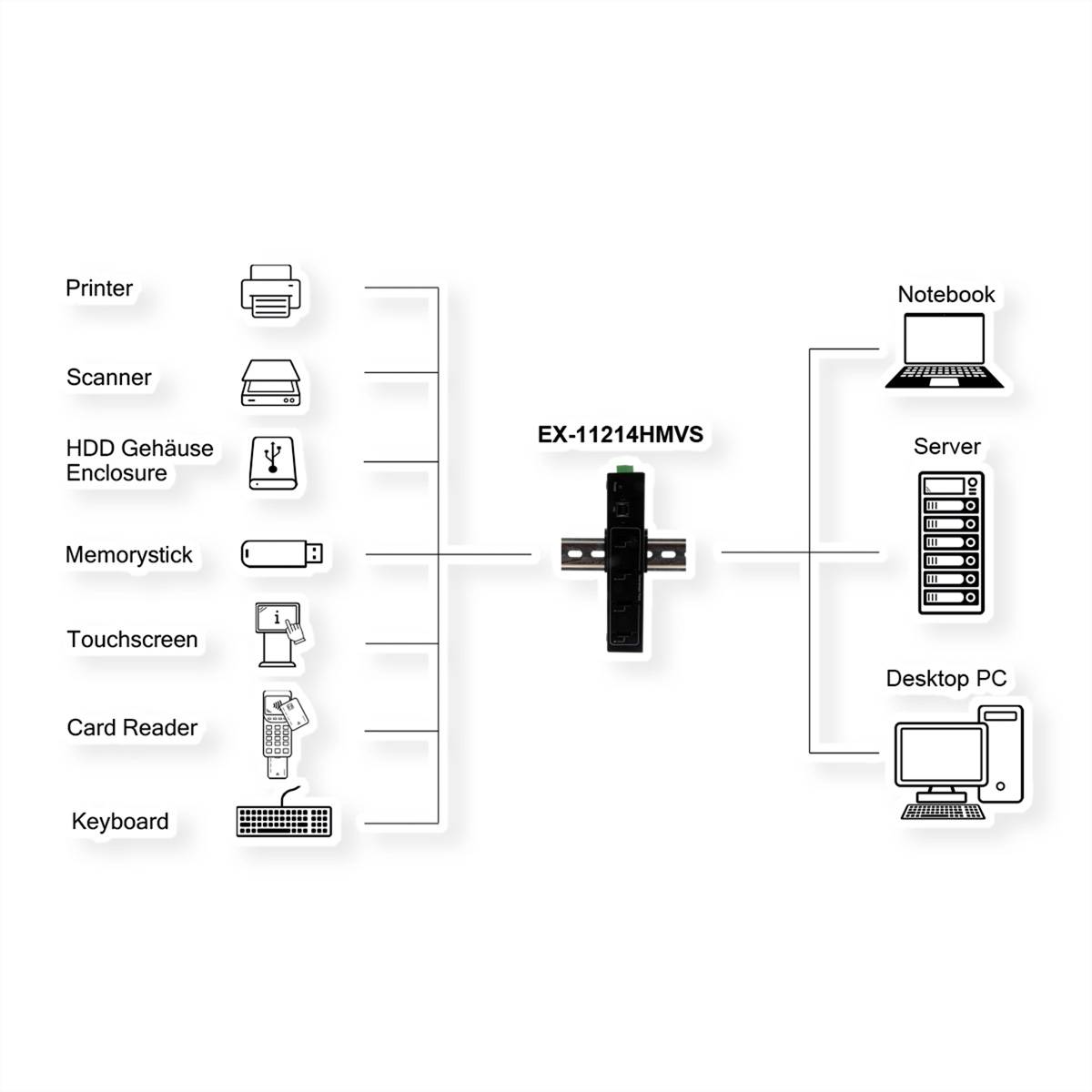 Exsys EXSYS - EX-11214HMVS 4 Port USB 2.0 Metall Hub Netzteil DIN-Rail-Kit Genesys Hub USB noir-1