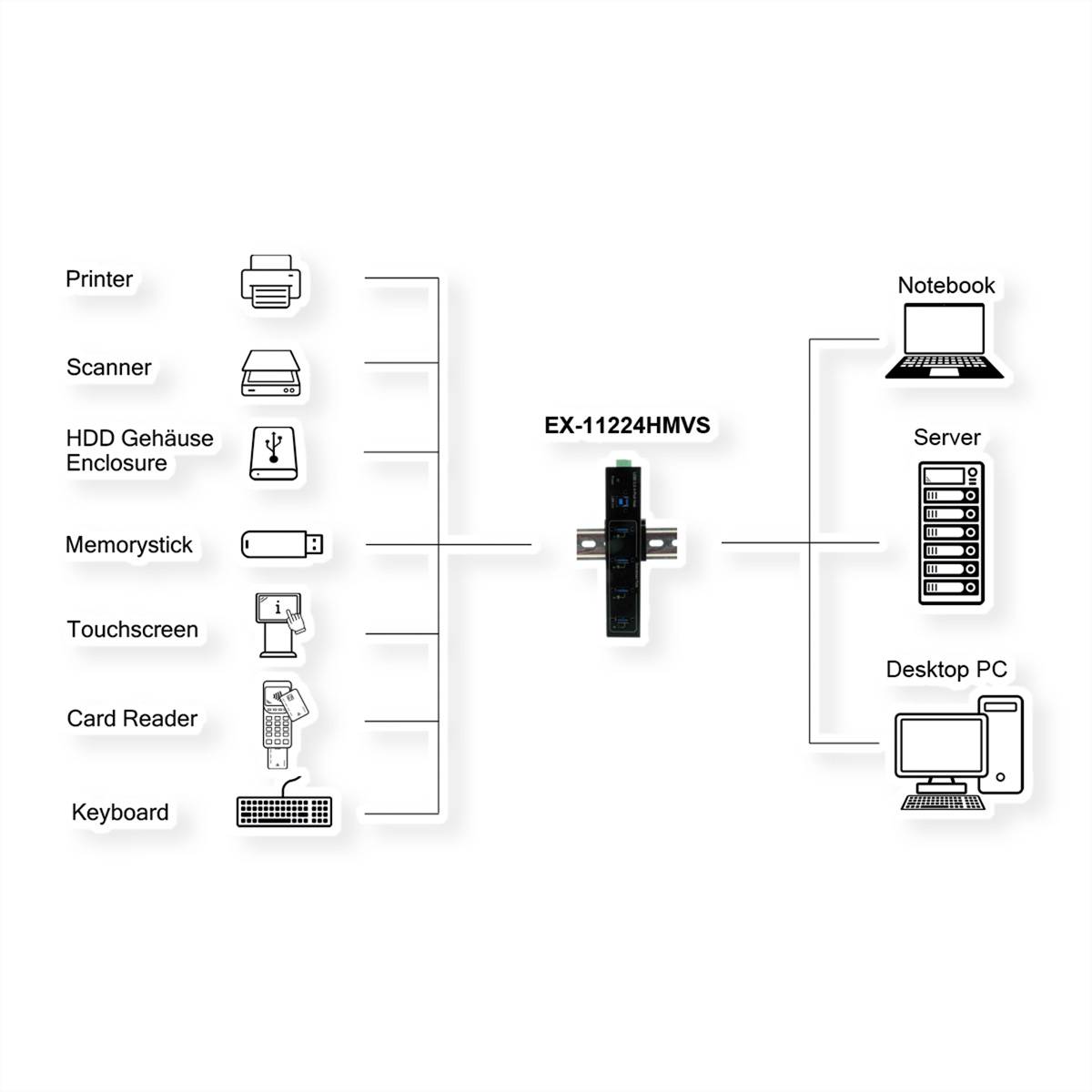 Exsys Sonstiges USB-Gerät Hub USB noir-1