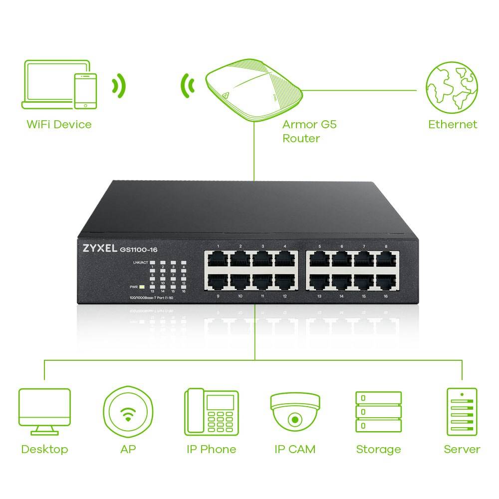 Zyxel GS1100-16, Non-géré, Gigabit Ethernet (10/100/1000), Grille de montage, Montage mural-5