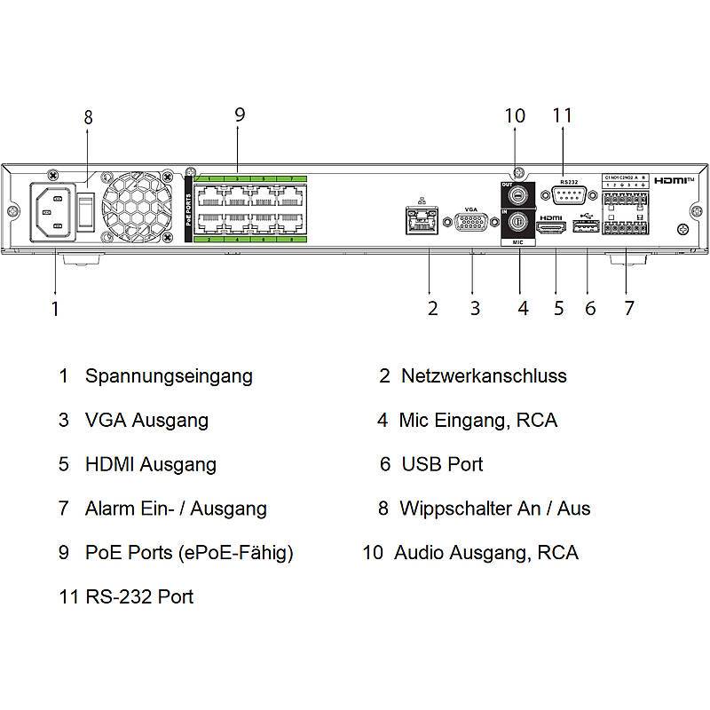 Dahua NVR5208-8P-EI Enregistreur vidéo réseau 8CH 2HDD 1U-3