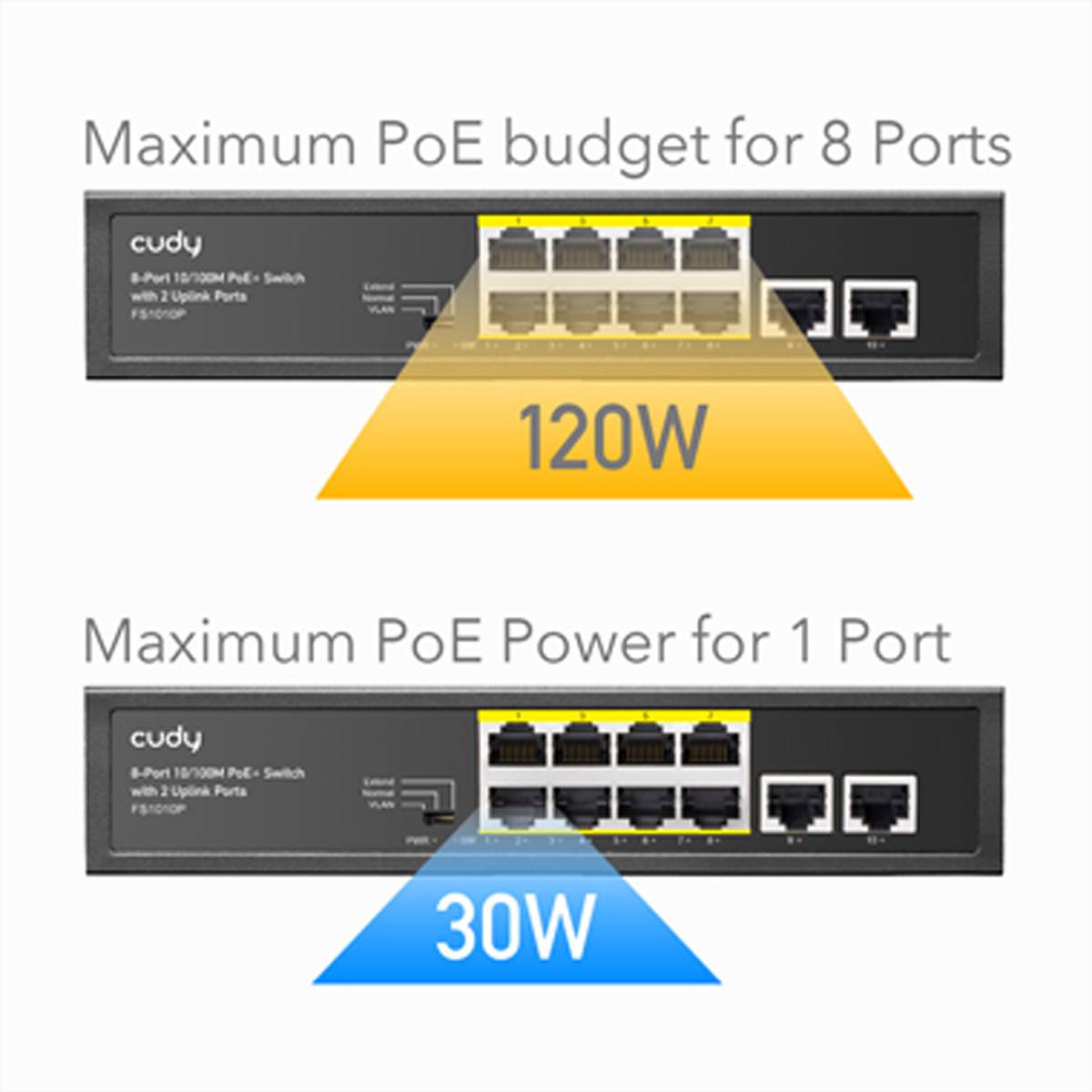 CUDY FS1010PG 8 ports 10/100M PoE+ Switch 2 ports Gigabit Uplink 120W-2