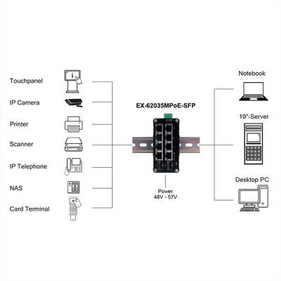 EXSYS EX-62035MPoE-SFP Mini commutateur industriel 8+2 ports Gigabit SFP PoE+, géré par le Web-1