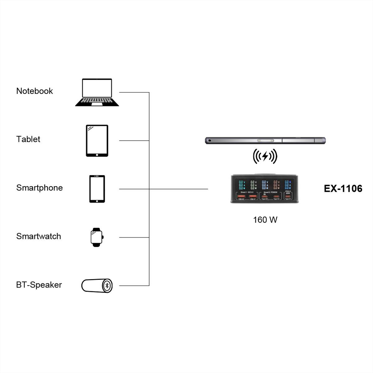 Exsys EXSYS - Multiport HighPower Charger 15W m.QI USB-C PD max.160W - Netzteil EX-1106 Répartiteur 1 pc(s)-1