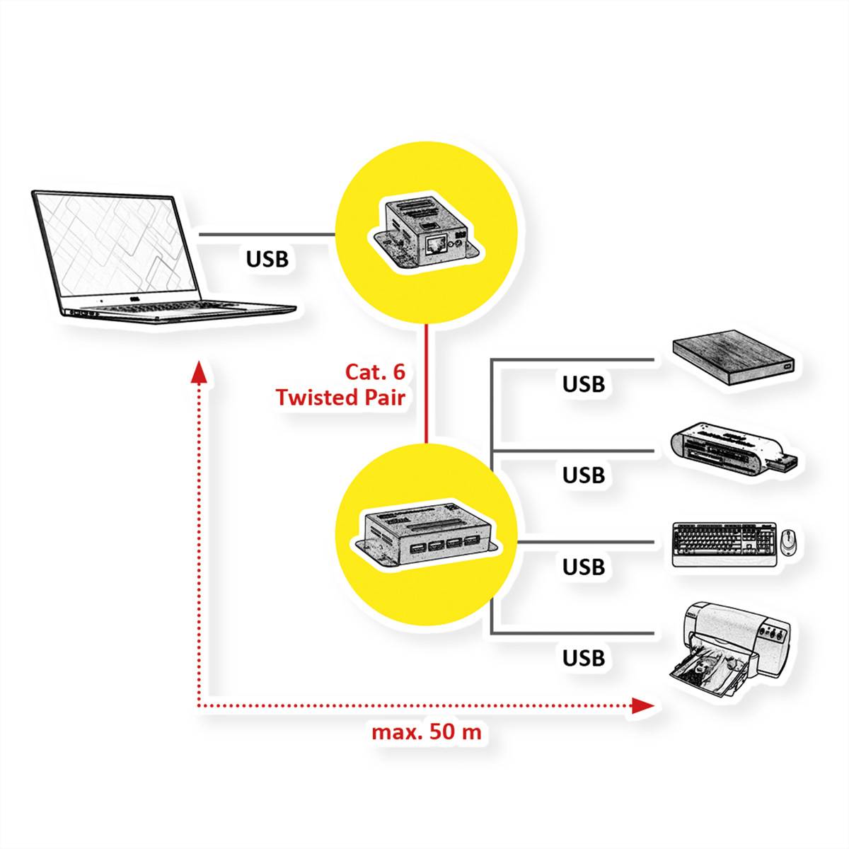 ROLINE Rallonge USB 2.0 à partir de RJ45, 4x USB, max. 50m-1