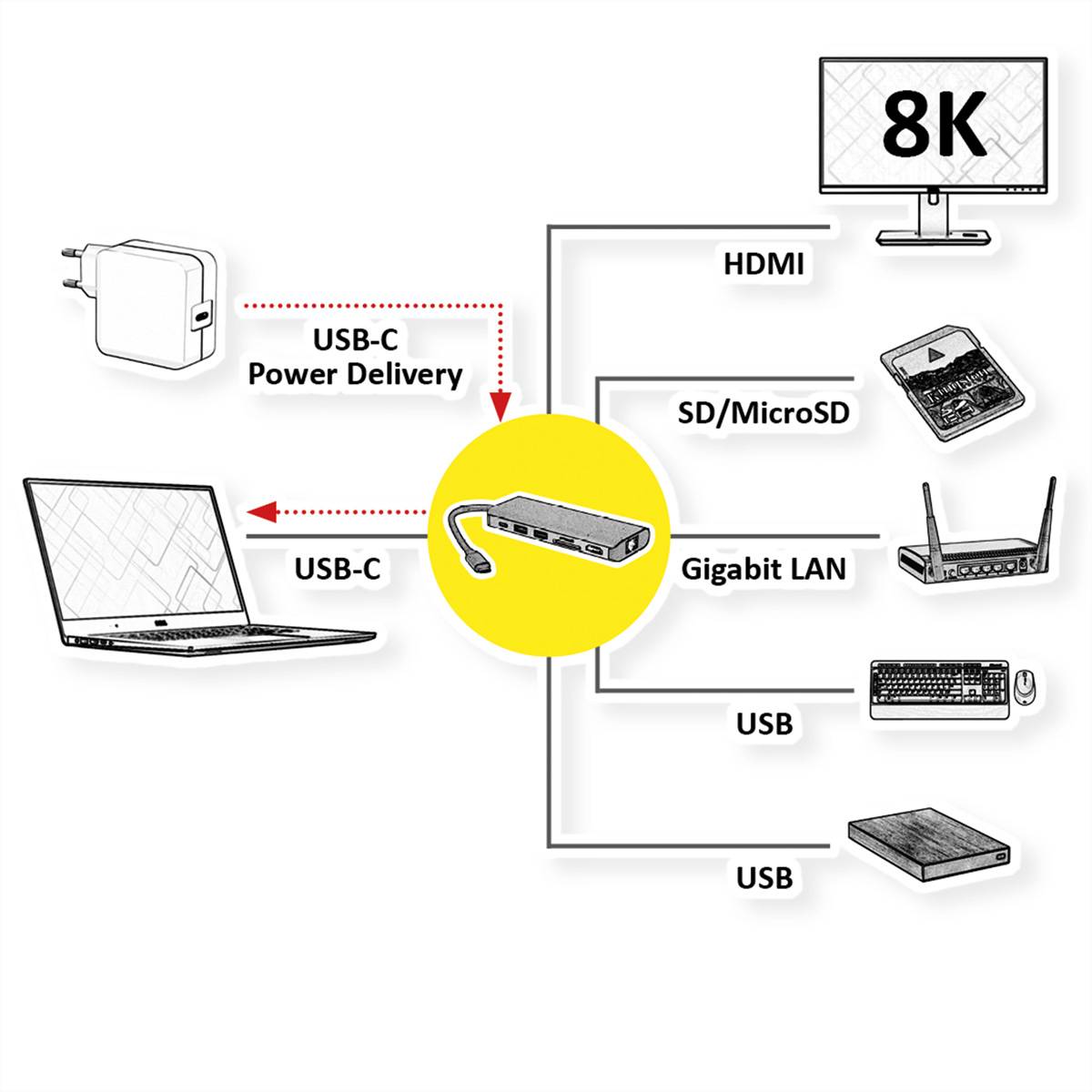 ROLINE Station d'accueil USB type C, HDMI 8K30, 2x USB3.2 Gen1 (A), 1x PD, 1x LAN, SD/MicroSD-1