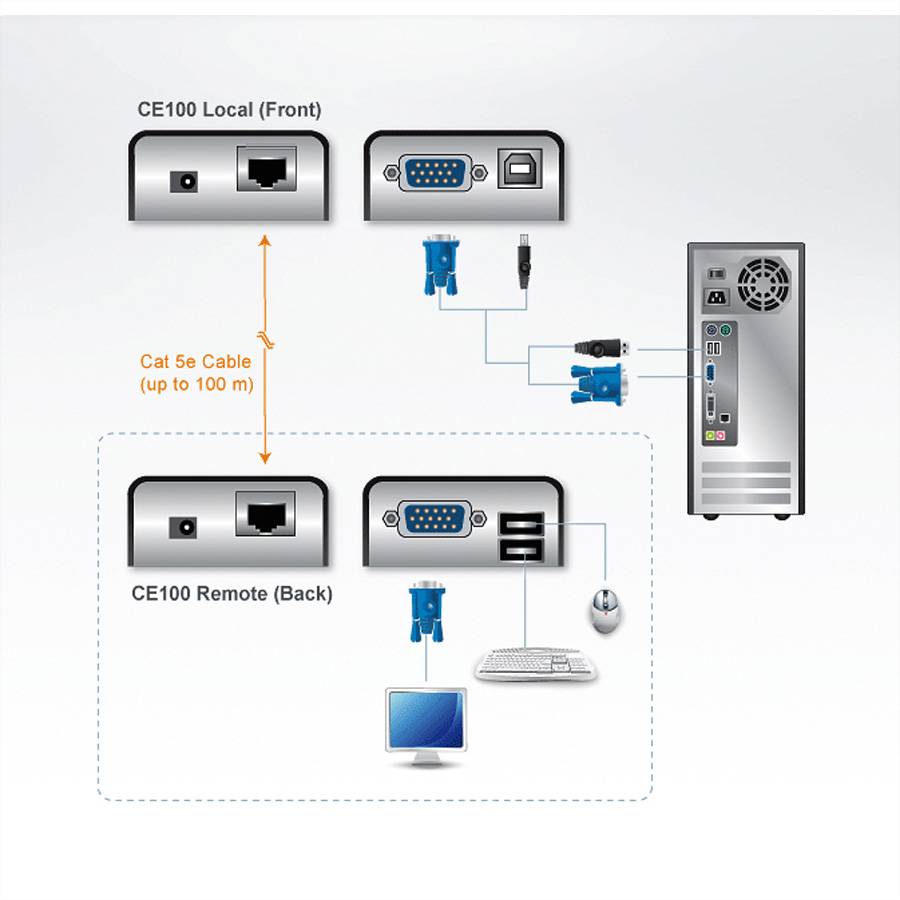 ATEN CE100 Prolongateur KVM VGA, USB, 100m-1