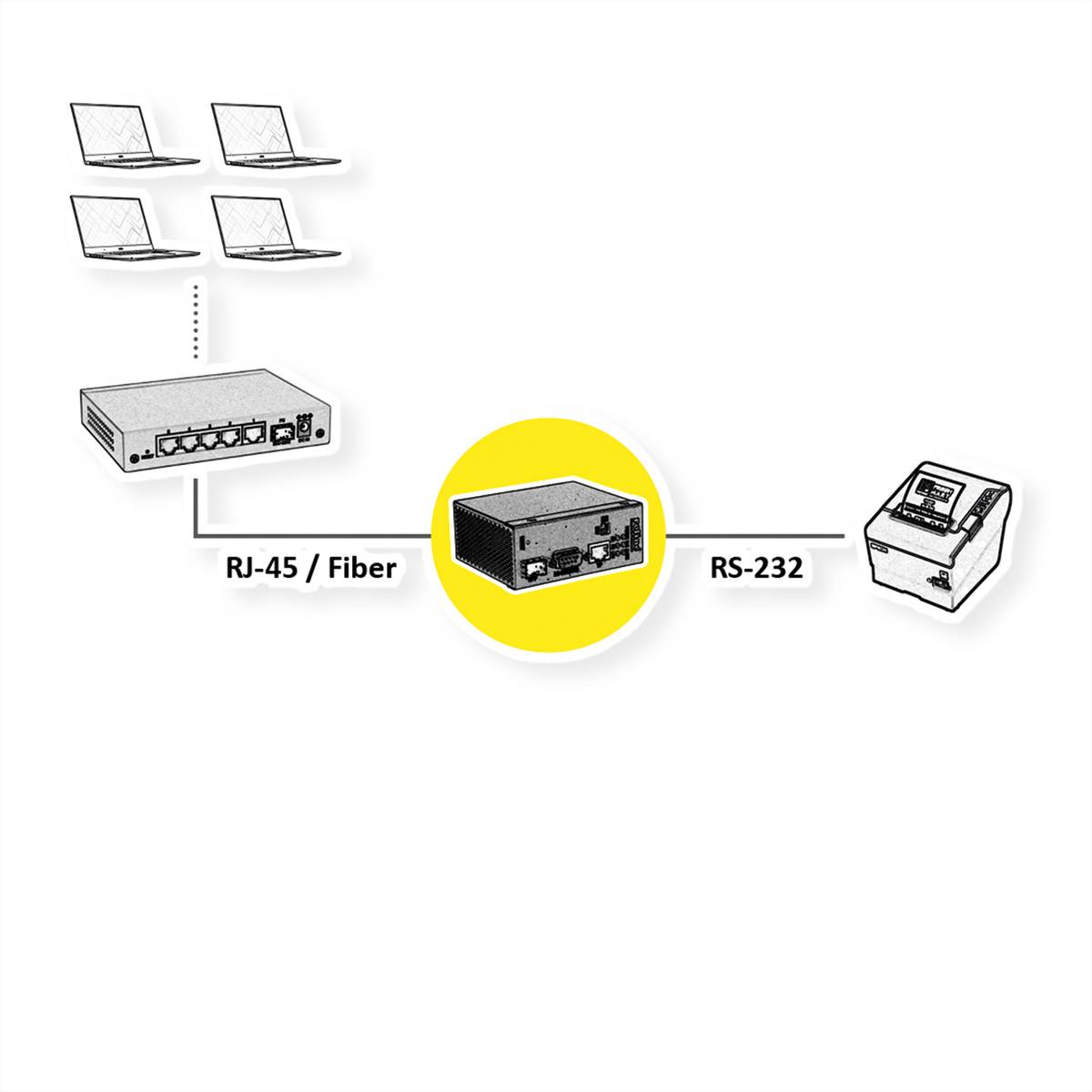 ROLINE Convertisseur industriel Ethernet - sériel RS-232-1
