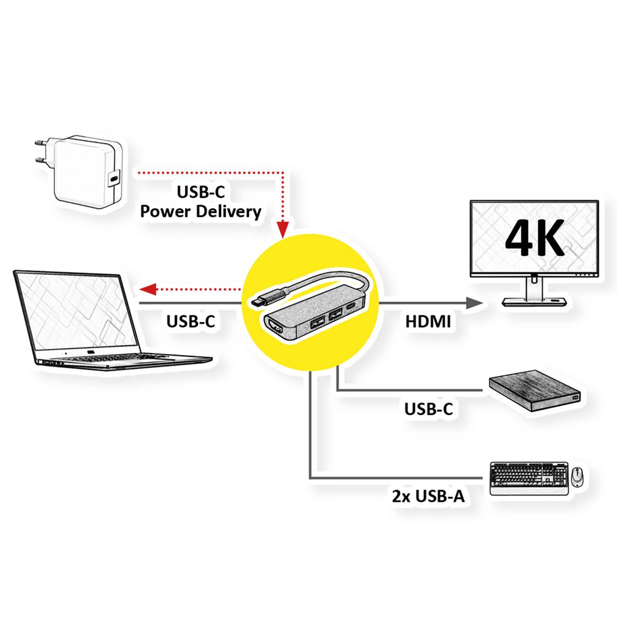 VALUE Station d'accueil USB type C, HDMI 4K60, 3x USB3.2 Gen1 (1x C + 2x A), 1x PD-1