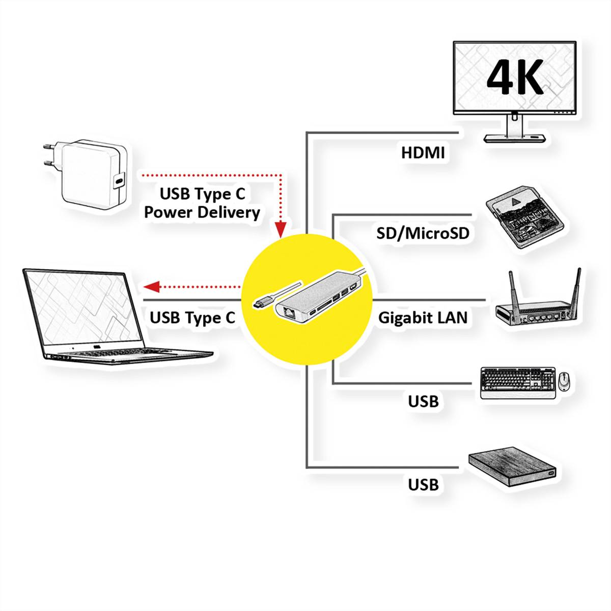 ROLINE Station d'accueil USB type C, 4K HDMI, 2x USB 3.2 Gen 1,1x lecteur SD/MicroSD, 1x USB-C PD, 1 x Gigabit Ethernet-1
