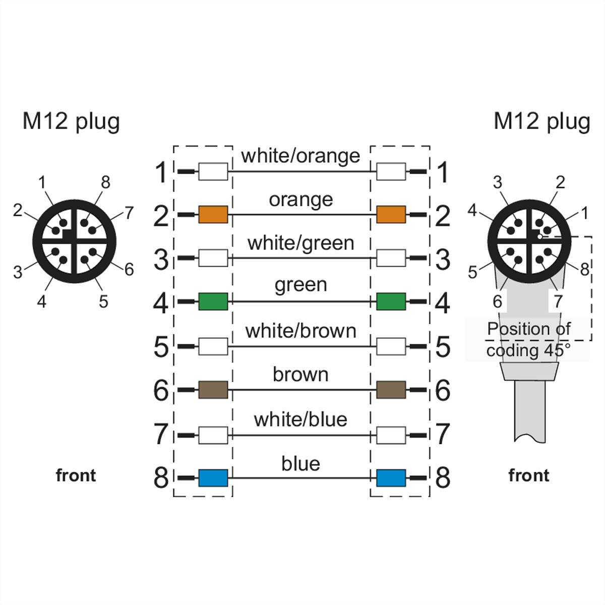 METZ CONNECT Câble Ethernet industriel M12 droit-coudé, codage X, 10 m-1