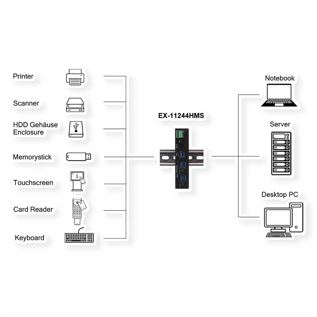 Exsys USB-Hub Hub USB noir-1
