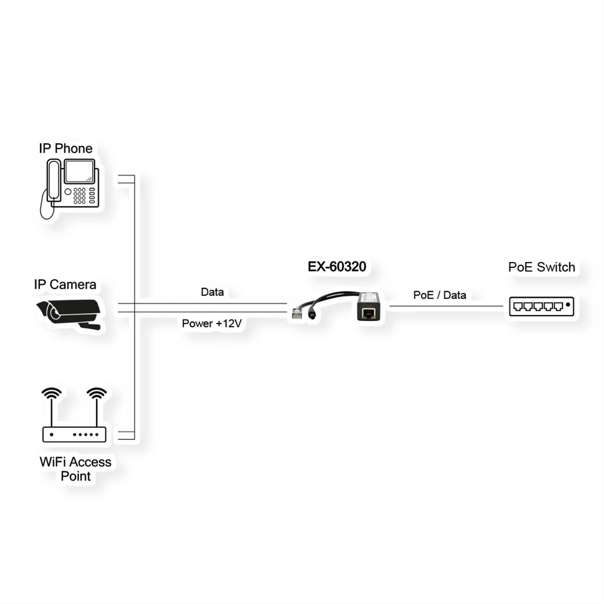 EXSYS EX-60320 Splitter PoE+ 10/100Mbps 802.3at-1