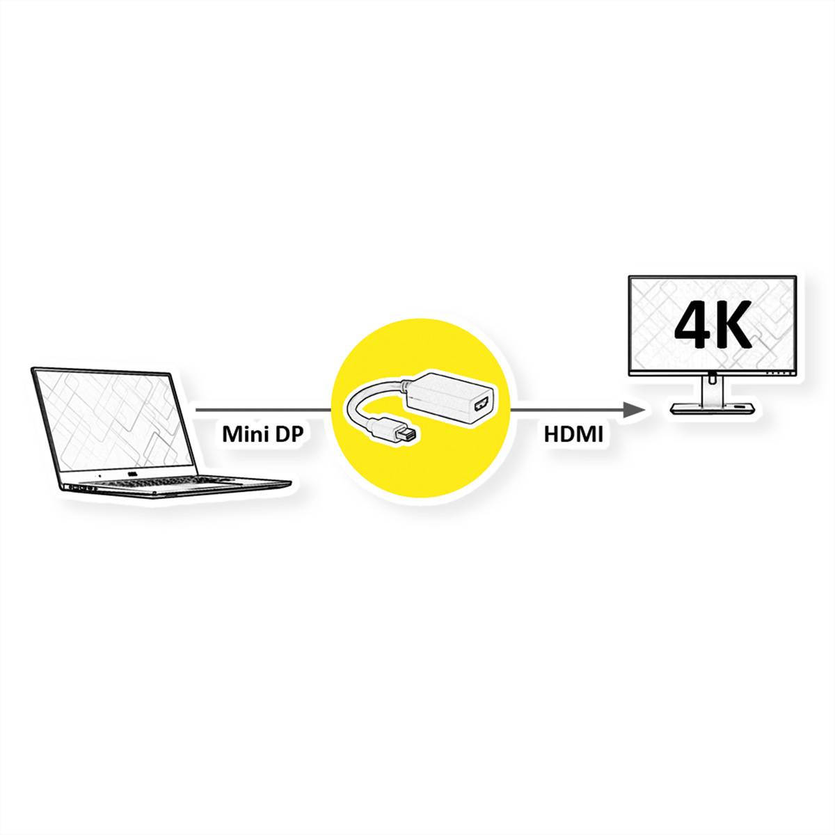 Câble adaptateur Value Mini-Display / HDMI Fiche mâle Mini DisplayPort, Prise femelle HDMI-A 0.15 m noir 12.99.3163 Câbl-2