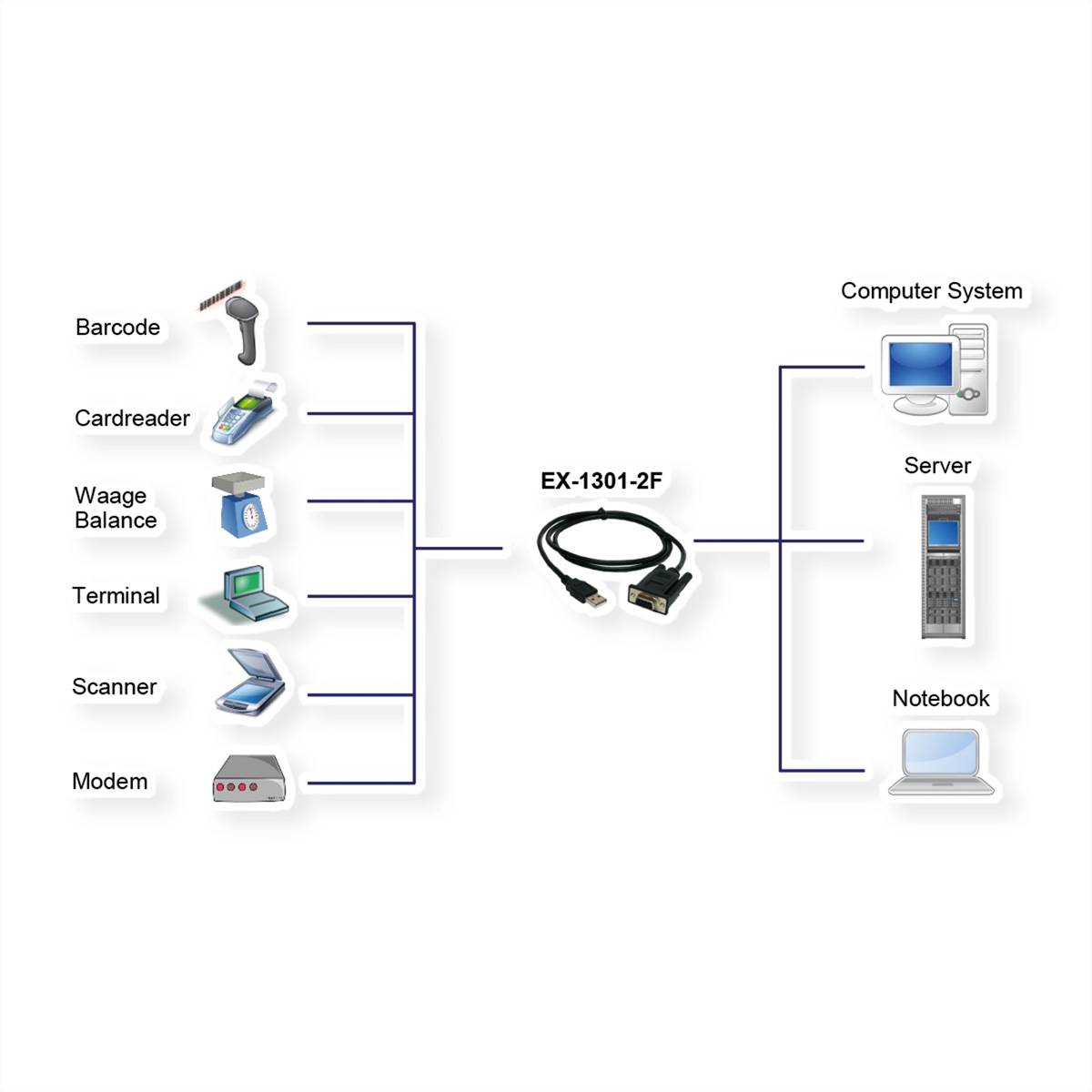 EXSYS EX-1301-2F Convertisseur USB - 1S RS232 femelle-1